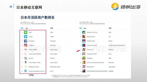 回顧移動互聯(lián)網(wǎng)出海歷史，解析當下中國游戲出海格局