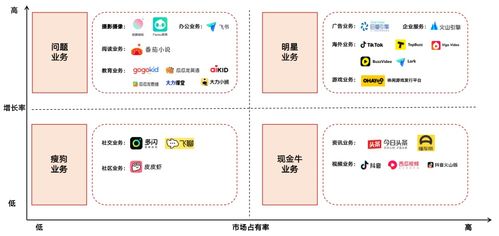中國Top10互聯(lián)網(wǎng)公司業(yè)務布局分析 互聯(lián)網(wǎng)游戲服務