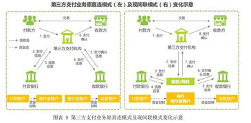 匯元科技 網(wǎng)絡游戲支付龍頭布局互聯(lián)網(wǎng)金融與游戲服務