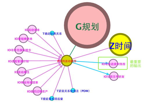 圖解PMP之03 一切為人民服務——互聯(lián)網(wǎng)游戲服務