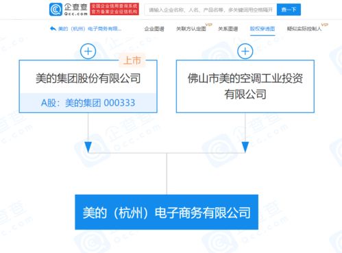 美的集團布局電商新賽道 杭州新設公司，跨界融合醫療與互聯服務