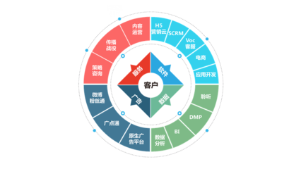 移動社交時代，企業數字營銷的破局之道 網贏天下網與互聯軟件服務的協同賦能